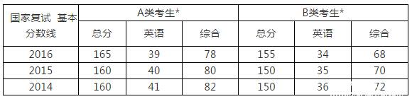成績2月15日陸續公布，準備好MPAcc復試了？