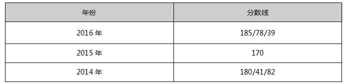 哈爾濱商業大學2017年MPAcc院校復試信息