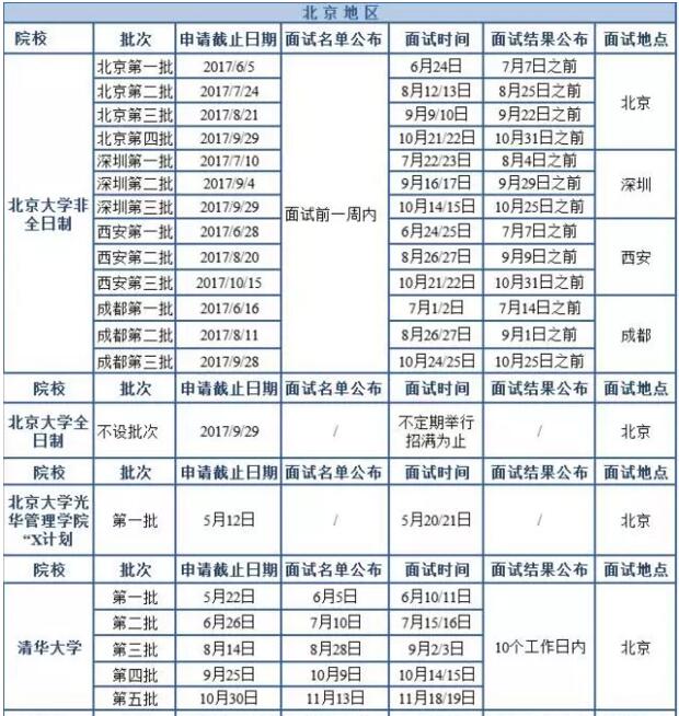 2018MBA北京地區院校提前面試時間匯總