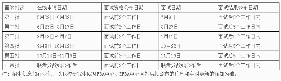 對外經貿大學mba提前面試.png