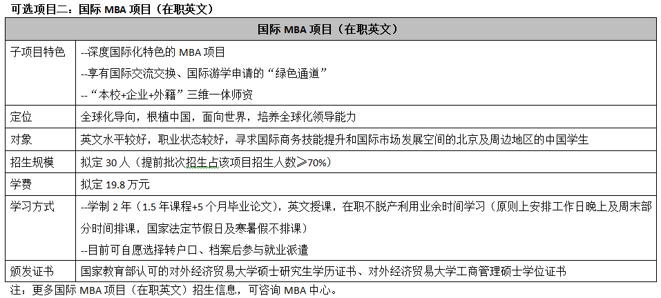 對外經貿大學mba提前面試可選項目2.png