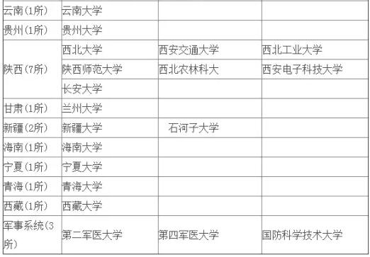 MBA擇校中這樣的985和211，你當真見過嗎？