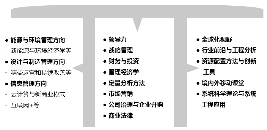 π 型課程設置模型.png