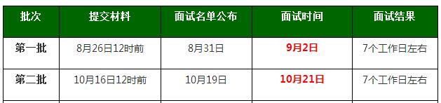 北京理工大學2018MPAcc會計碩士提前面試流程