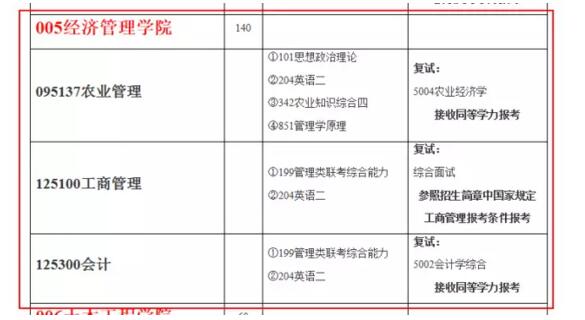 南京林業大學2018年MPAcc招生簡章