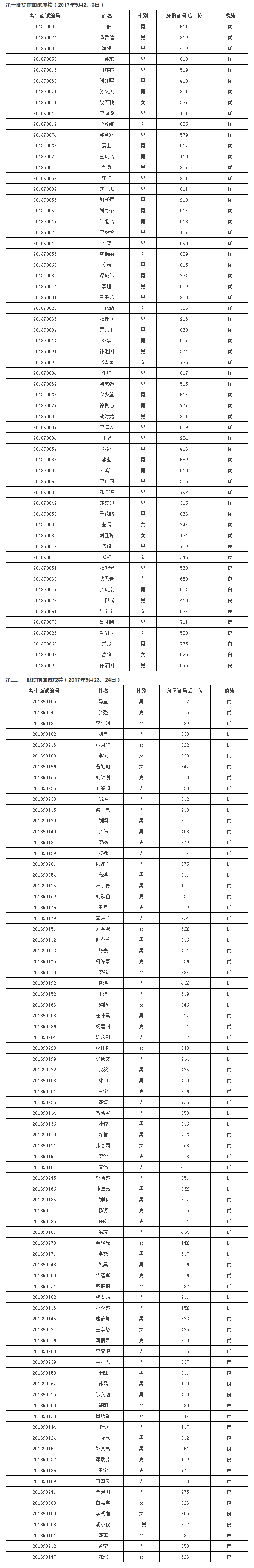 2018年清華大學(xué)工程管理碩士(MEM)第一、二、三批提前面試成績結(jié)果.png