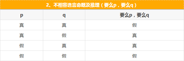 快看這些MBA邏輯公式速記，不然還怎么登上人生巔峰？