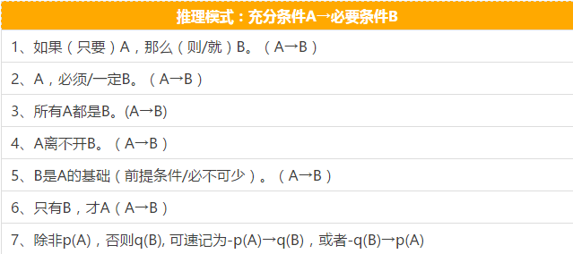 快看這些MBA邏輯公式速記，不然還怎么登上人生巔峰？