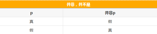 快看這些MBA邏輯公式速記，不然還怎么登上人生巔峰？