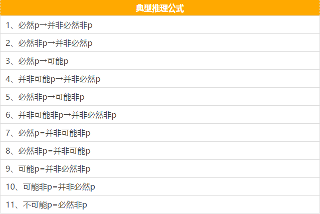 快看這些MBA邏輯公式速記，不然還怎么登上人生巔峰？