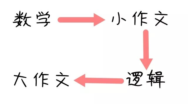 MBA 管綜57道題，3個小時根本寫不完怎么辦