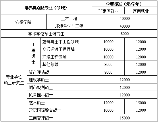 西安建筑科技大學2018年招收碩士研究生招生簡章