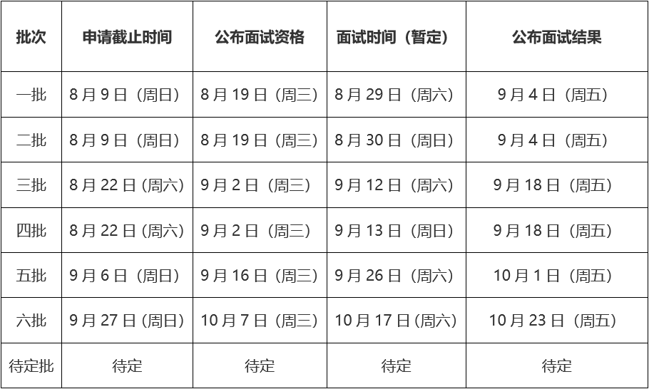 2021年MBA提前面試 ： 北航MBA提前面試，8月批次已滿，9月批次開放