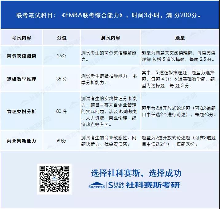 2021考研知識：EMBA與MBA有何不同？你或許更適合EMBA!