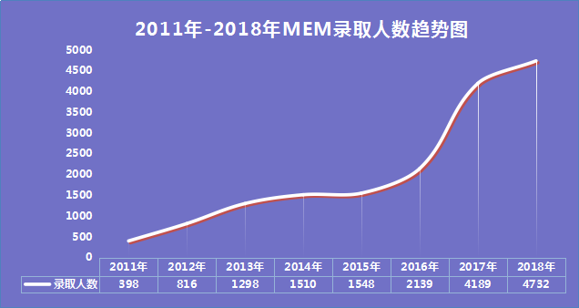 2021MEM考研知識：MEM報考大熱！報考需要了解哪些內容？