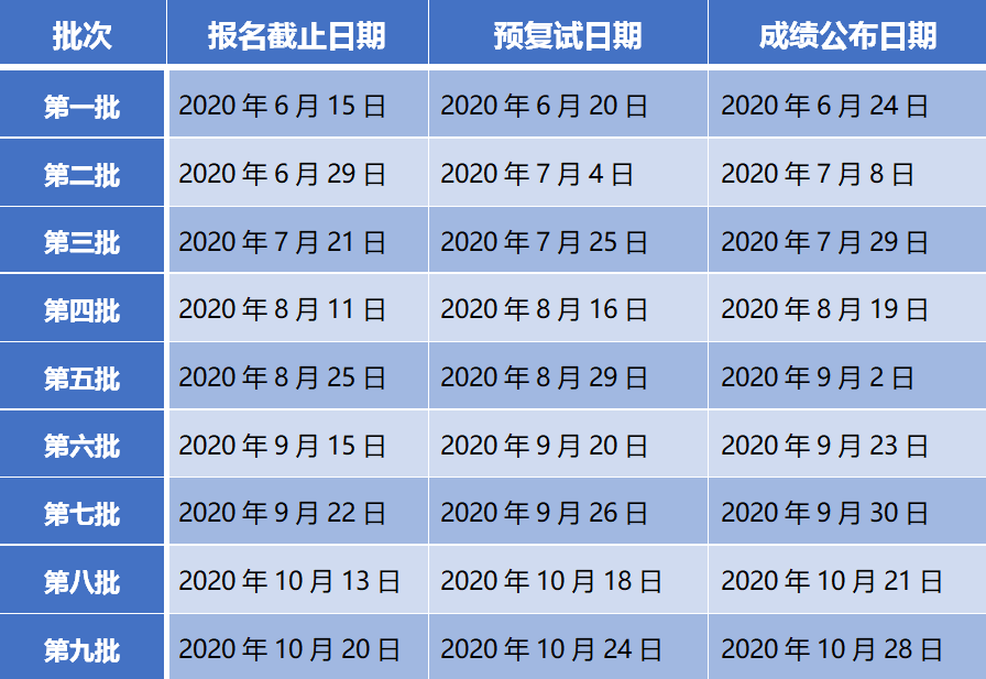 社科賽斯MBA網小編整理了“2021MBA提前面試：上海大學MBA2021級第五批預面試申請即將截止！”的相關內容！有相關報考意愿的同學一定要及時關注！