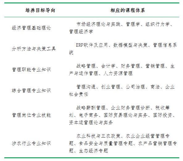 湖南農業大學培養目標