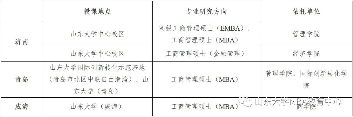 2021年MBA招生簡章：山東大學2021年工商管理碩士（MBA/EMBA）招生簡章