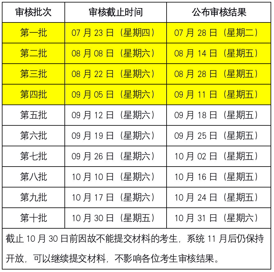 2021年MBA提前面試：2021中傳MBA“審核制”第四批審核結果可上網查詢